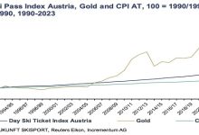 In Gold We Trust: Checking the Latest Rate Trends